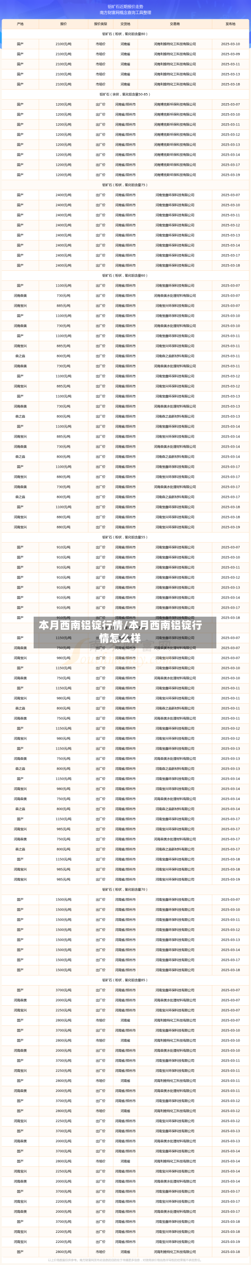 本月西南铝锭行情/本月西南铝锭行情怎么样-第2张图片