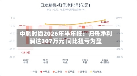 中胤时尚2026年半年报:归母净利润达307万元 同比扭亏为盈-第2张图片