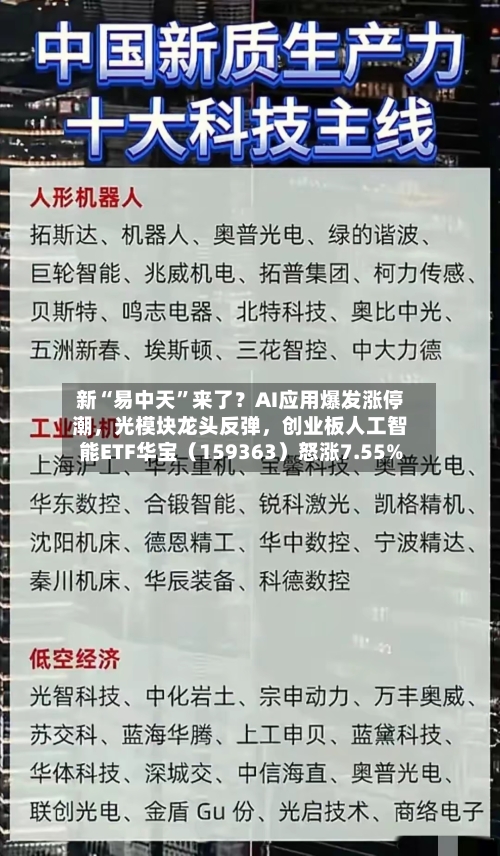 新“易中天”来了?AI应用爆发涨停潮,光模块龙头反弹,创业板人工智能ETF华宝(159363)怒涨7.55%