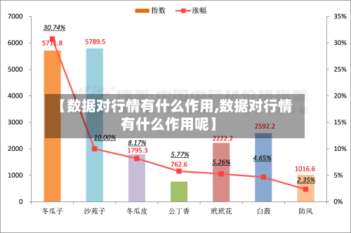 【数据对行情有什么作用,数据对行情有什么作用呢】