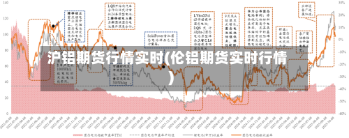 沪铝期货行情实时(伦铝期货实时行情)