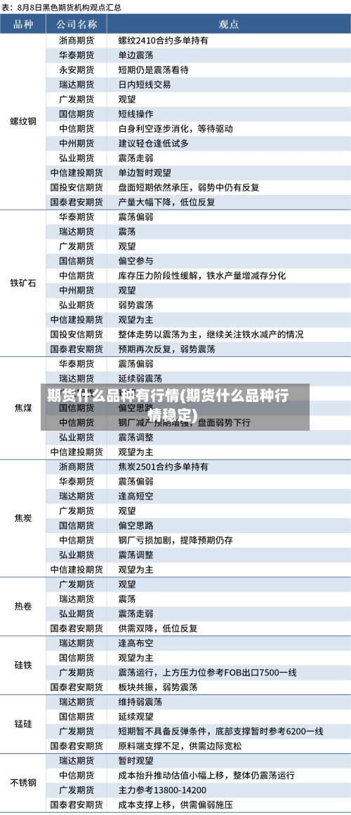 期货什么品种有行情(期货什么品种行情稳定)-第3张图片
