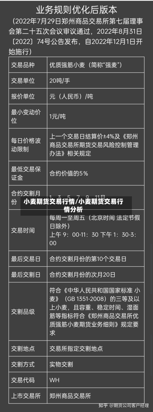 小麦期货交易行情/小麦期货交易行情分析
