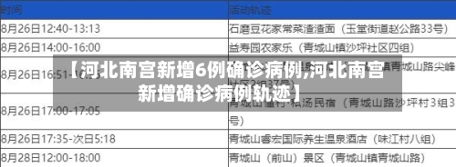 【河北南宫新增6例确诊病例,河北南宫新增确诊病例轨迹】