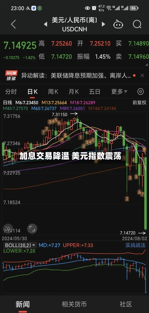 加息交易降温 美元指数震荡-第3张图片