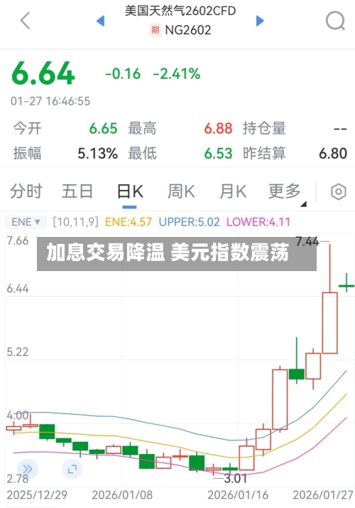 加息交易降温 美元指数震荡