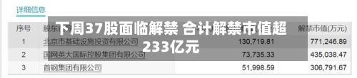 下周37股面临解禁 合计解禁市值超233亿元-第2张图片