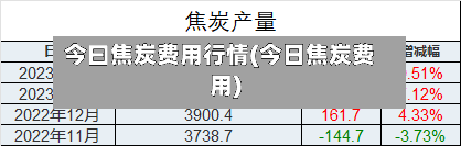 今曰焦炭费用行情(今日焦炭费用)-第2张图片