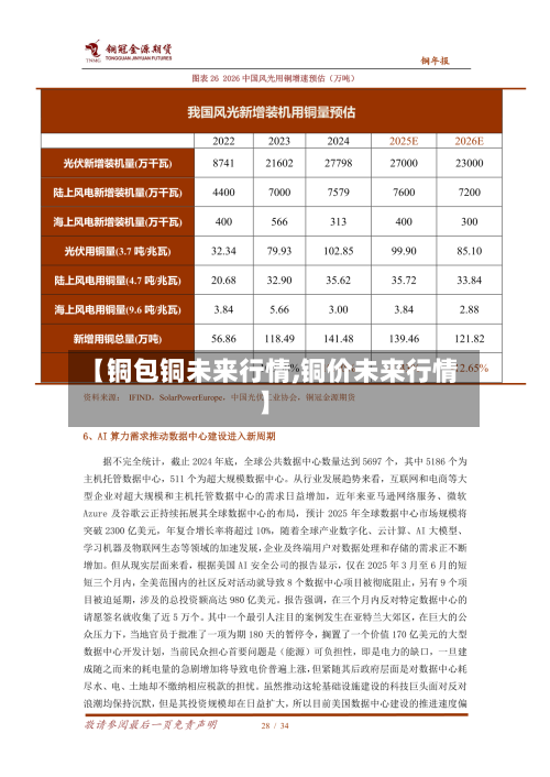 【铜包铜未来行情,铜价未来行情】