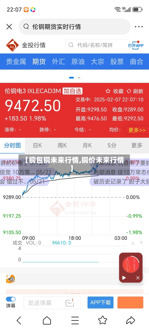 【铜包铜未来行情,铜价未来行情】-第2张图片