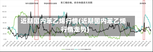 近期国内苯乙烯行情(近期国内苯乙烯行情走势)-第3张图片