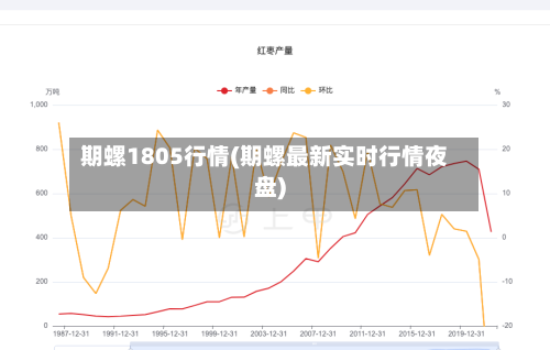 期螺1805行情(期螺最新实时行情夜盘)-第3张图片