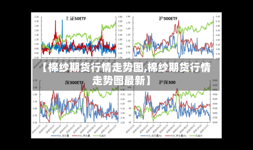 【棉纱期货行情走势图,棉纱期货行情走势图最新】