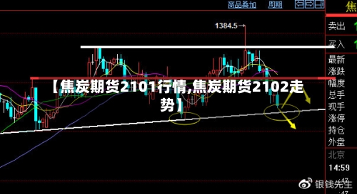 【焦炭期货2101行情,焦炭期货2102走势】