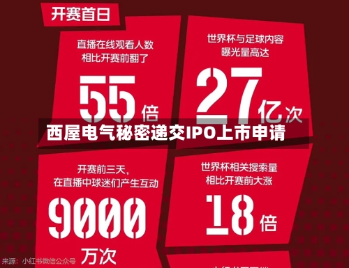 西屋电气秘密递交IPO上市申请-第3张图片