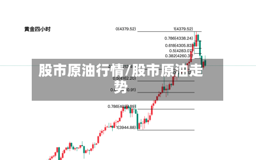 股市原油行情/股市原油走势-第2张图片