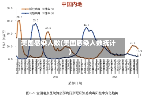 美国感染人数(美国感染人数统计)-第2张图片