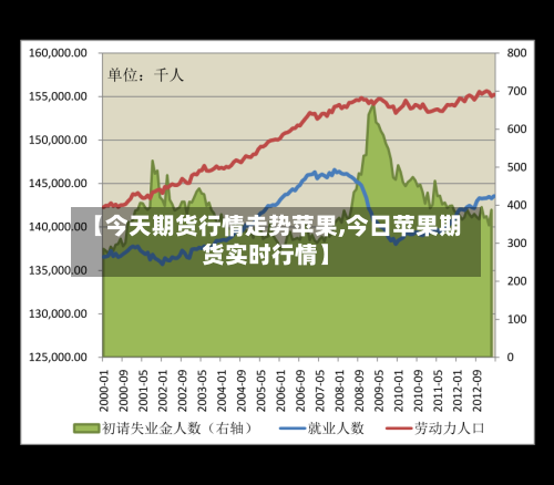 【今天期货行情走势苹果,今日苹果期货实时行情】-第3张图片