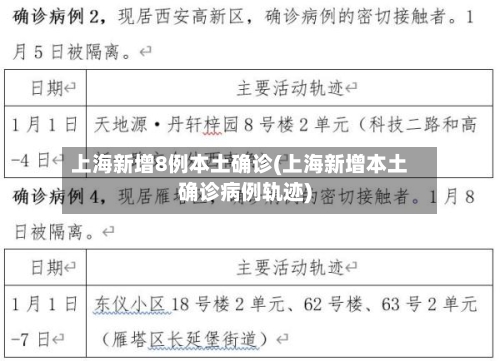 上海新增8例本土确诊(上海新增本土确诊病例轨迹)