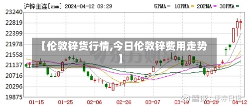 【伦敦锌货行情,今日伦敦锌费用走势】