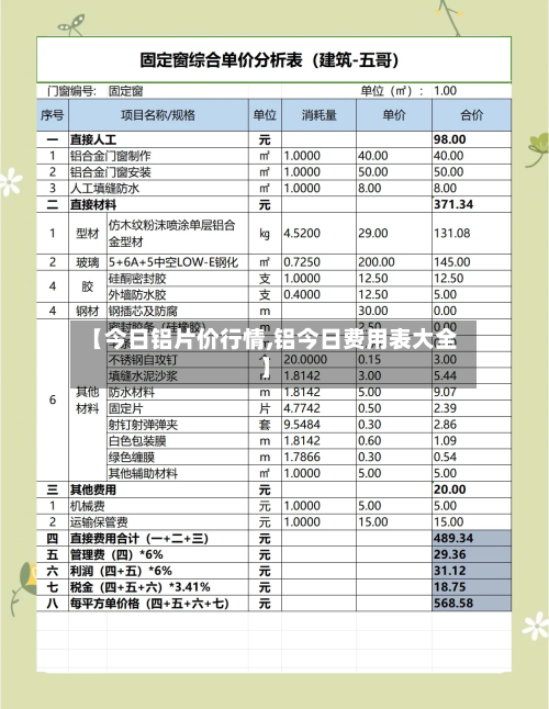 【今日铝片价行情,铝今日费用表大全】-第2张图片
