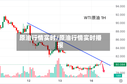 原油行情实时/原油行情实时播报-第2张图片