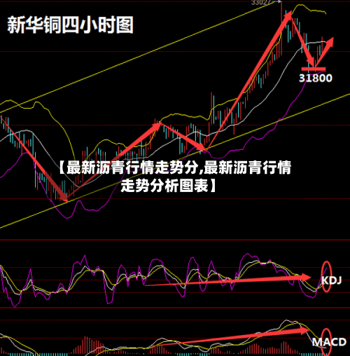 【最新沥青行情走势分,最新沥青行情走势分析图表】