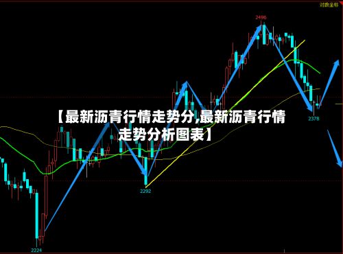 【最新沥青行情走势分,最新沥青行情走势分析图表】-第3张图片
