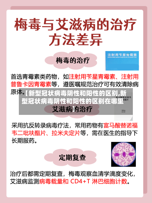 【新型冠状病毒阴性和阳性的区别,新型冠状病毒阴性和阳性的区别在哪里】-第3张图片