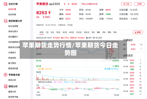 苹果期货走势行情/苹果期货今日走势图