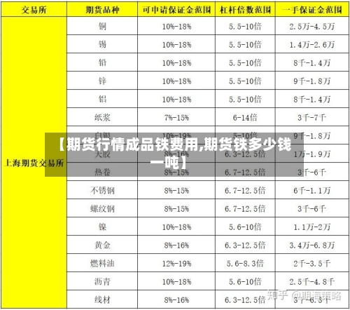 【期货行情成品铁费用,期货铁多少钱一吨】-第3张图片