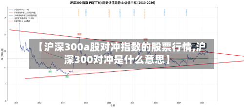 【沪深300a股对冲指数的股票行情,沪深300对冲是什么意思】-第2张图片