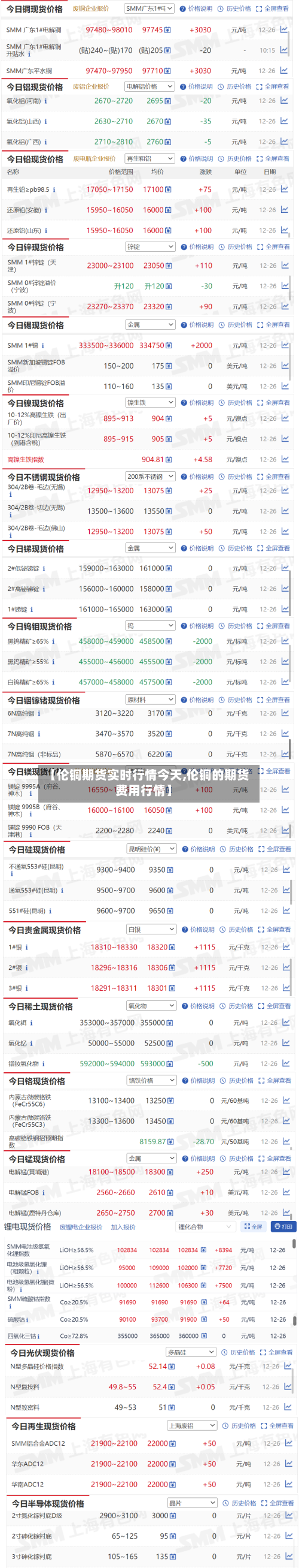 【伦铜期货实时行情今天,伦铜的期货费用行情】