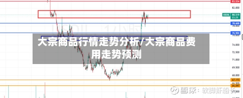 大宗商品行情走势分析/大宗商品费用走势预测