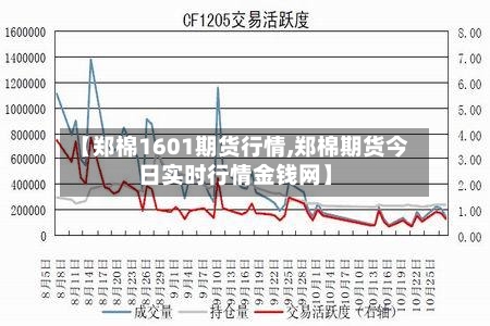 【郑棉1601期货行情,郑棉期货今日实时行情金钱网】-第3张图片