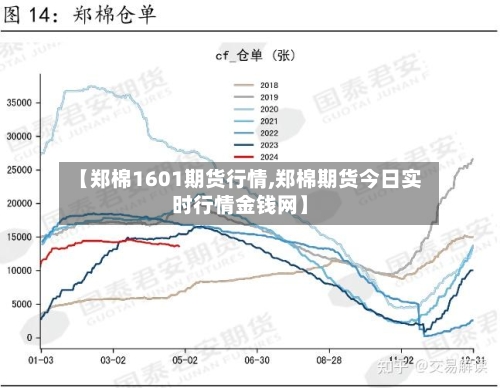 【郑棉1601期货行情,郑棉期货今日实时行情金钱网】