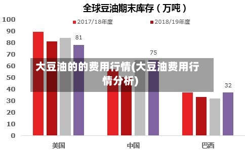 大豆油的的费用行情(大豆油费用行情分析)