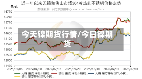 今天镍期货行情/今日镍期货