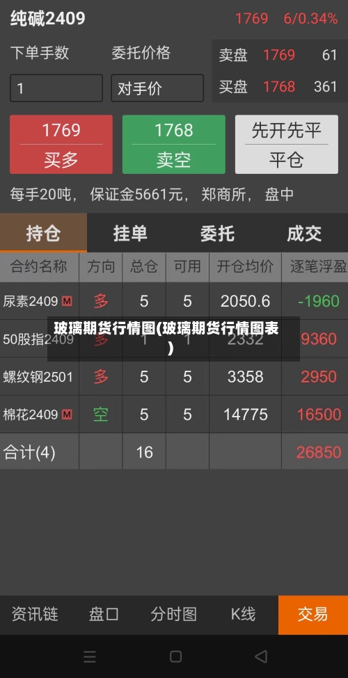 玻璃期货行情图(玻璃期货行情图表)-第3张图片