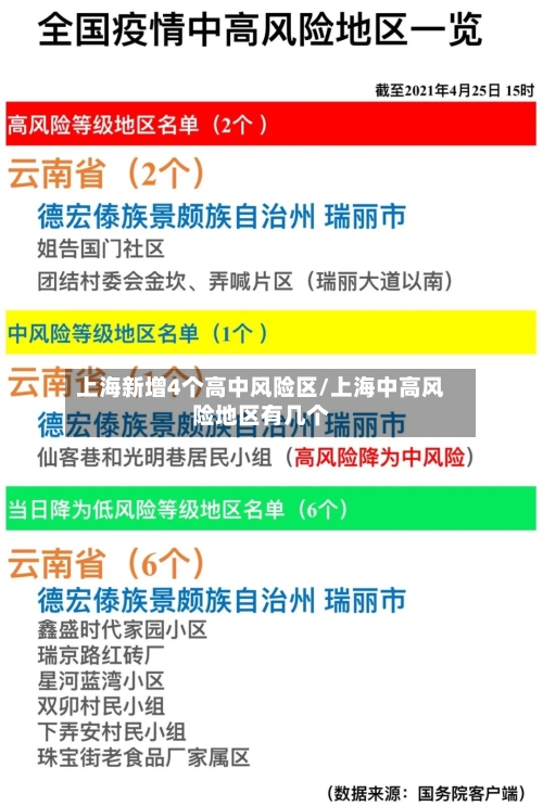 上海新增4个高中风险区/上海中高风险地区有几个