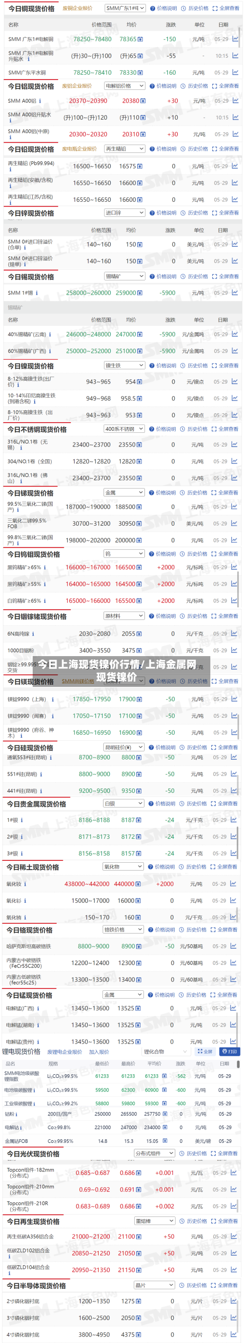 今日上海现货镍价行情/上海金属网现货镍价-第1张图片