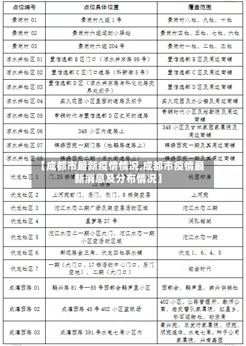 【成都市最新疫情情况,成都市疫情最新消息及分布情况】-第3张图片