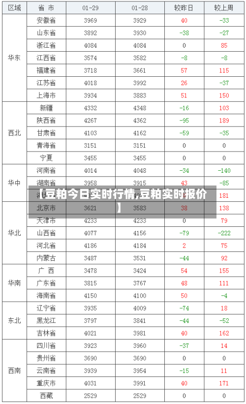 【豆粕今日实时行情,豆粕实时报价】