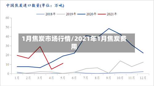 1月焦炭市场行情/2021年1月焦炭费用-第2张图片