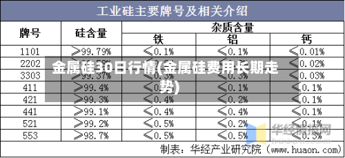 金属硅30日行情(金属硅费用长期走势)