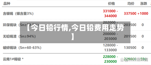 【今日铅行情,今日铅费用走势】
