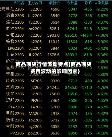 商品期货行情波动特点(商品期货费用波动的影响因素)