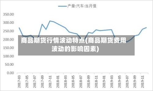 商品期货行情波动特点(商品期货费用波动的影响因素)-第3张图片