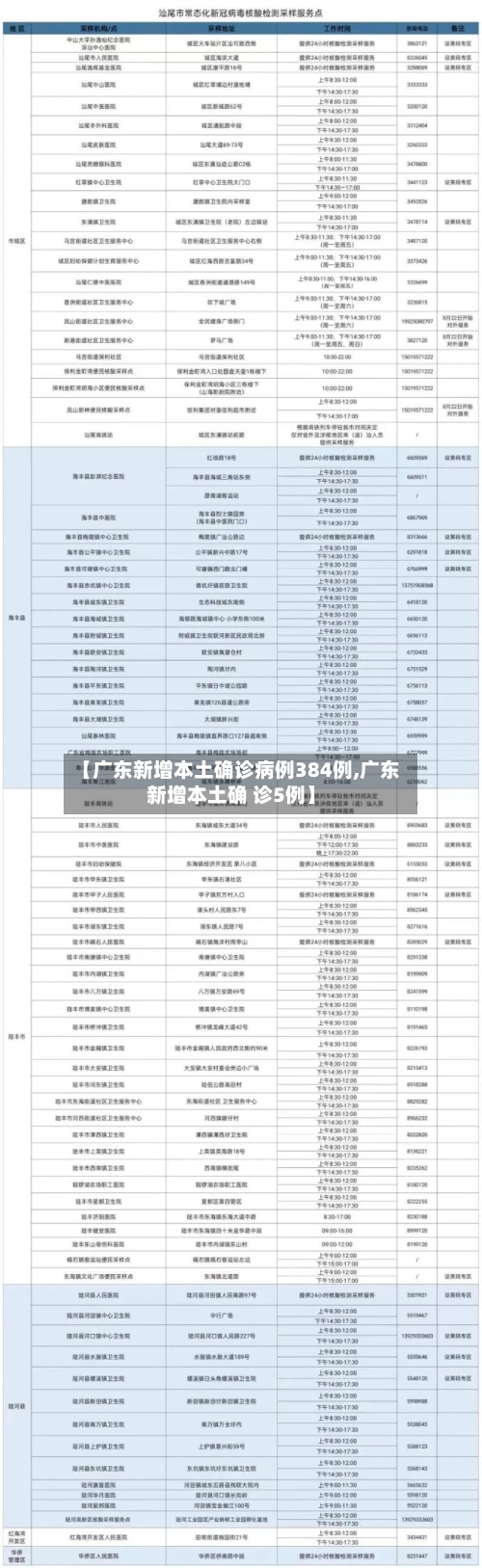【广东新增本土确诊病例384例,广东新增本土确 诊5例】-第2张图片