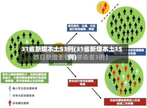 31省新增本土53例(31省新增本土15例)